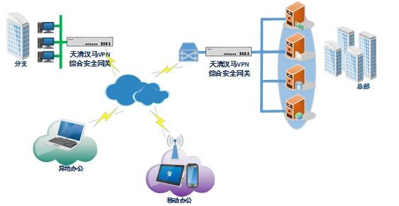VPN-��Ʒ�䷶����ʾ��ͼ