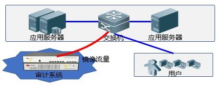 WebӦ�����-918������