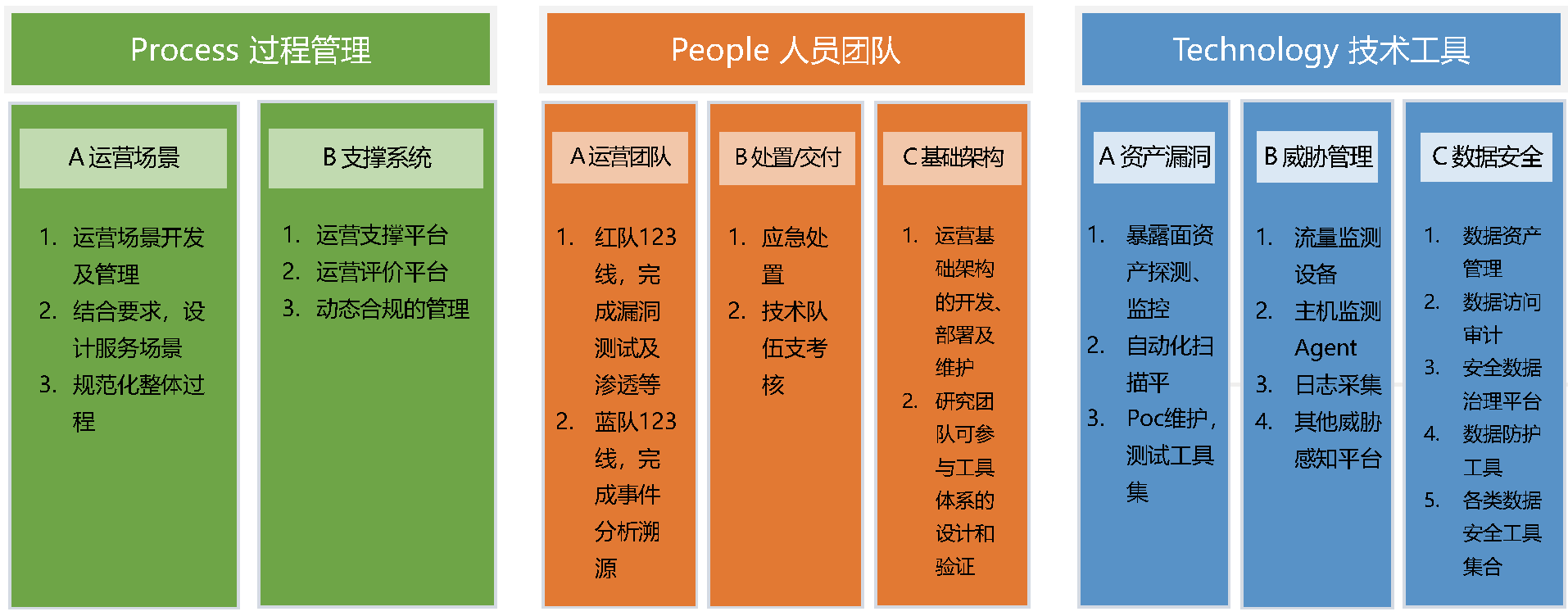 ҽԺ�����徲��Ӫ�����������ƻ�
