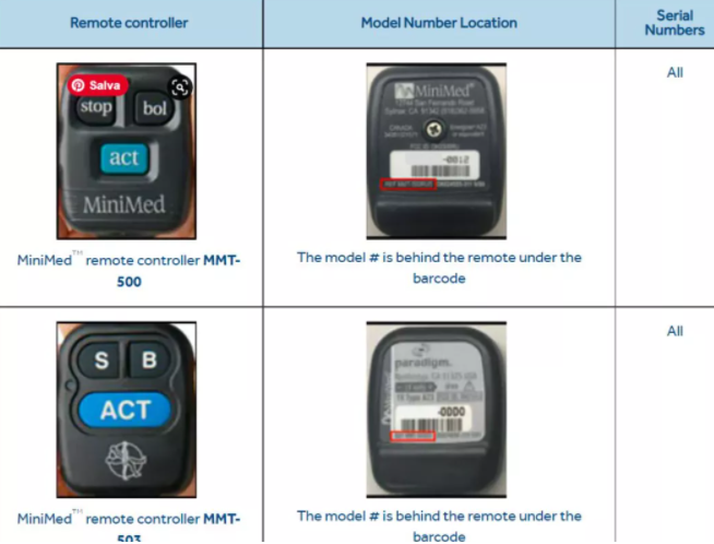 ����Medtronic�ȵ��رõ�ң���������򱣴����ٻ�.png