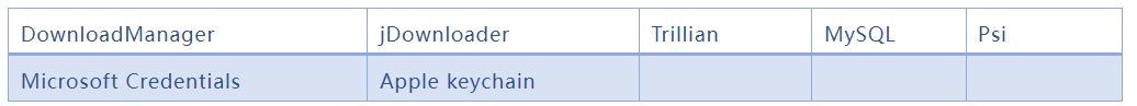 ±í7.png ±í7.png