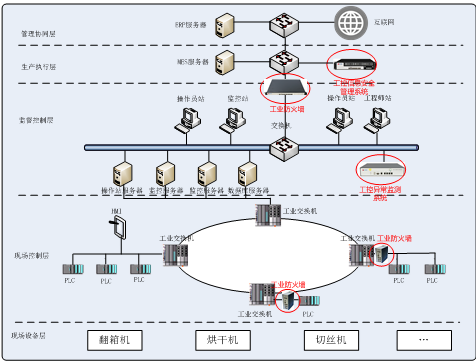 918博天堂(中国游)最新官方网站