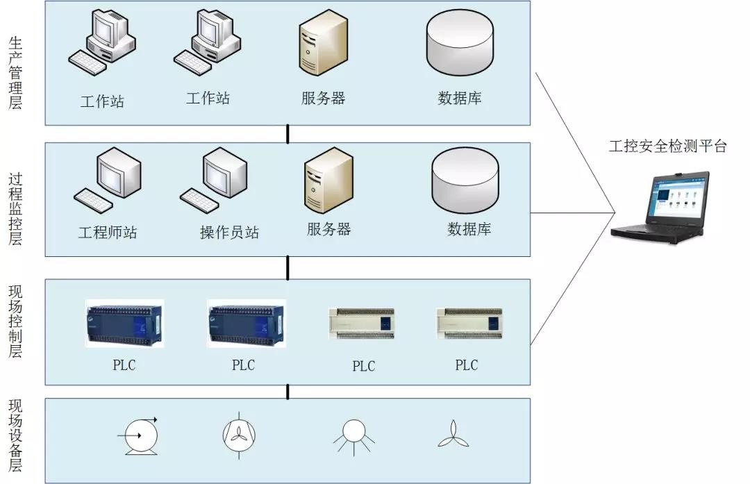 天镜工控检查工具箱典范应用