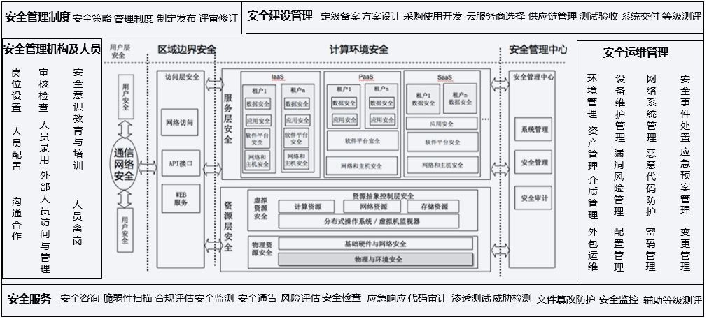 云清静框架