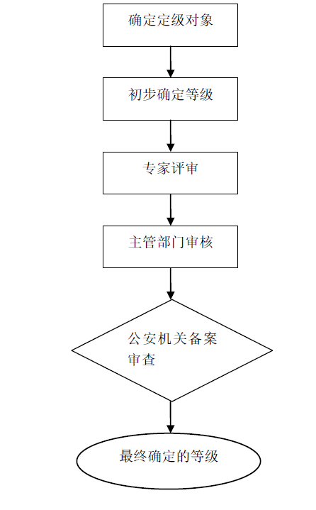 918博天堂(中国游)最新官方网站