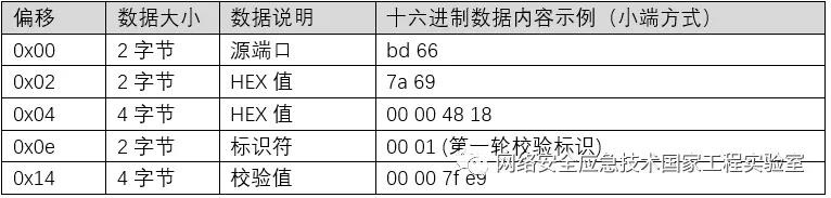 918������(�й���)���¹ٷ���վ